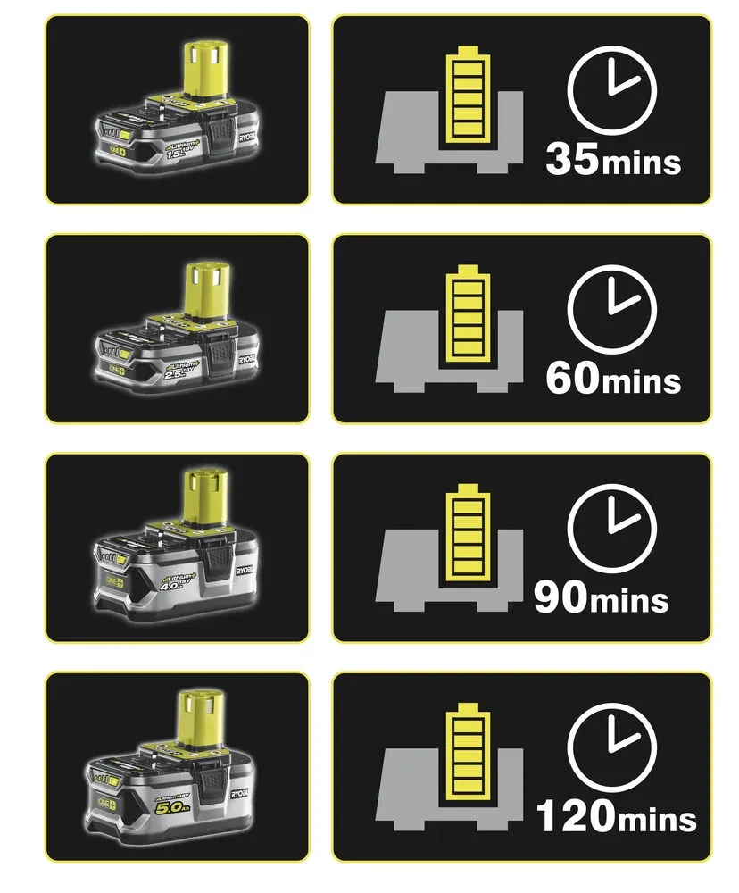 ONE + / Зарядное устройство автомобильное RYOBI RC18118C - фото 1 - id-p205285187