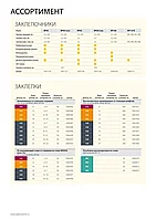 RAPID заклепка из алюминия d3.2 х 8 мм, 50 шт