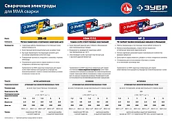 ЗУБР электрод сварочный ЗОК-46 рутил-целлюлозный, d 3.0 х 350 мм, 5 кг в коробке, Профессионал.