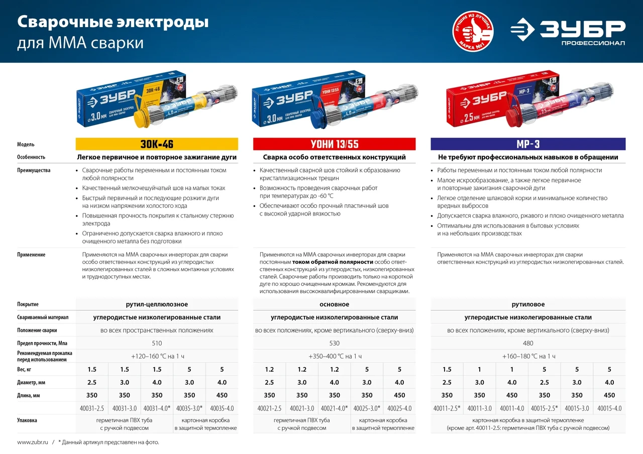 ЗУБР электрод сварочный ЗОК-46 рутил-целлюлозный, d 4.0 х 450 мм, 5 кг в коробке, Профессионал.