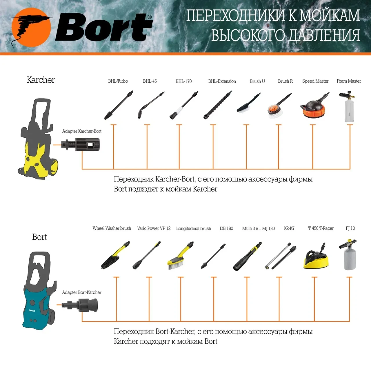 Переходник Bort Adapter Bort-Karcher - фото 1 - id-p205301620