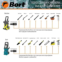 Переходник Bort Adapter Karcher-Bort