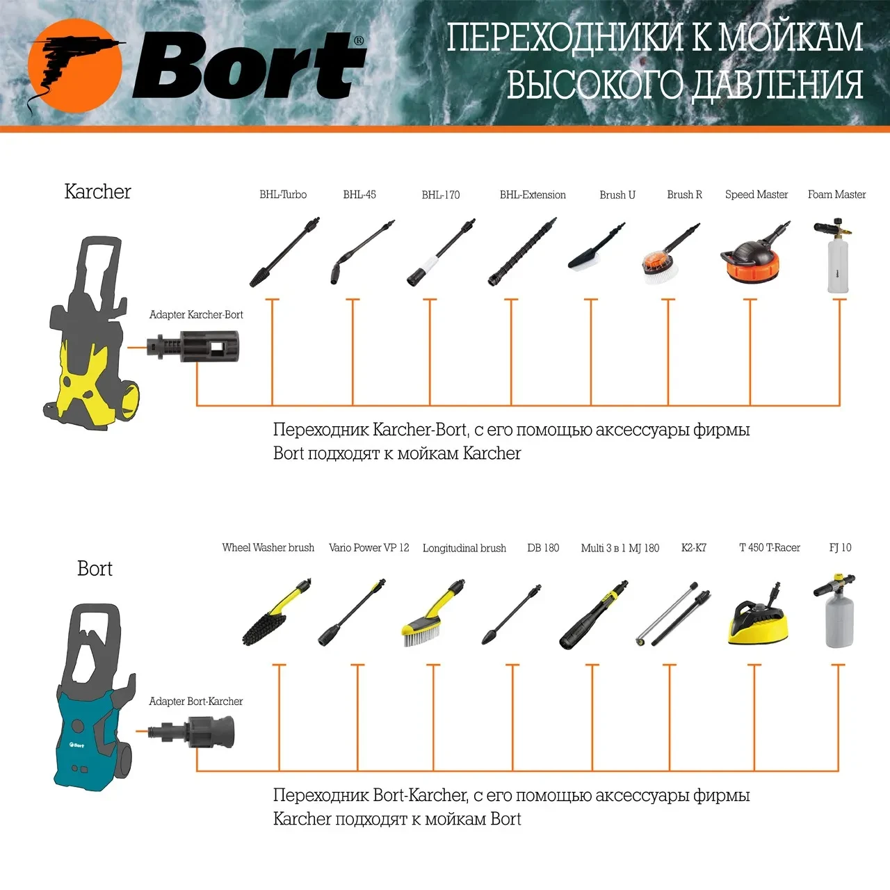 Переходник Bort Adapter Karcher-Bort - фото 1 - id-p205301621