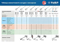 Насадка-миксер сверху-вниз для легких растворов ЗУБР d 120 мм, М14, Профессионал