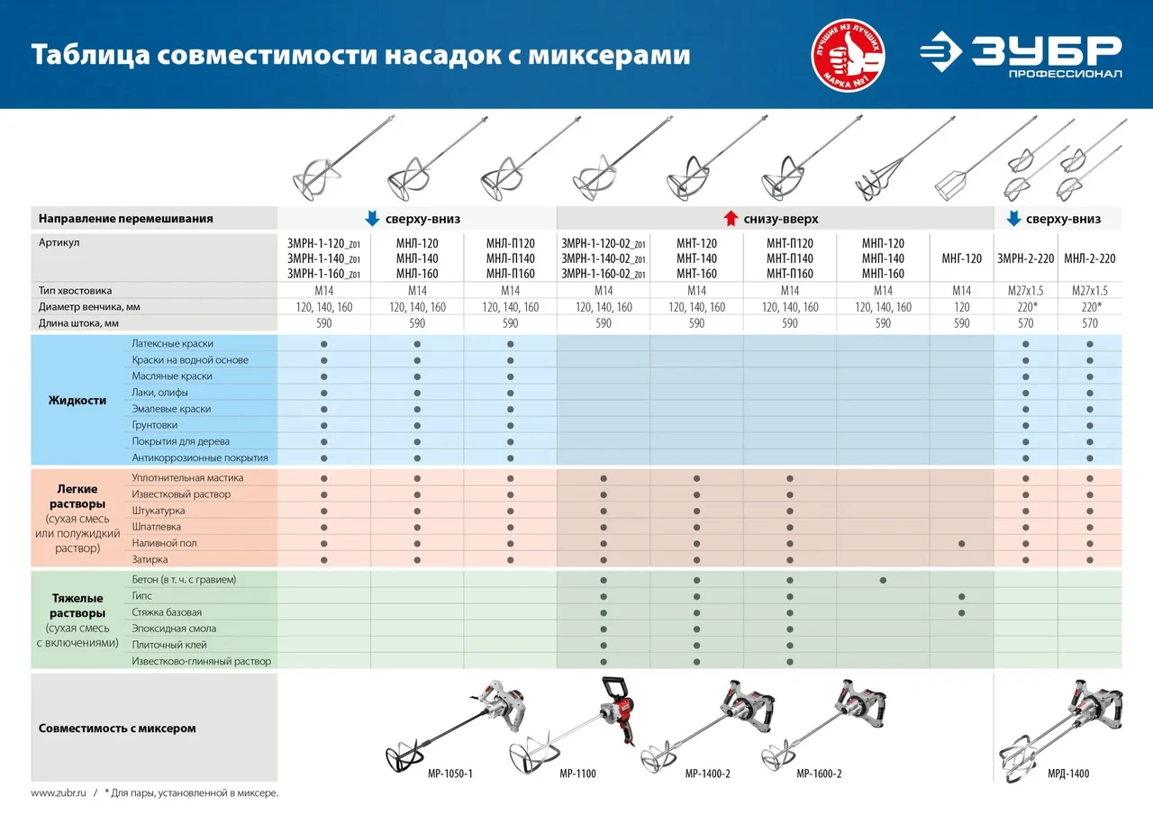 Насадка-миксер сверху-вниз для легких растворов ЗУБР d 120 мм, М14, Профессионал - фото 1 - id-p205298722