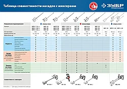 Насадка-миксер ″сверху-вниз″ для легких растворов ЗУБР d 140 мм, М14, Профессионал