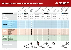 Насадка-миксер для гипсовых смесей и наливных полов ЗУБР d 120 мм, М14