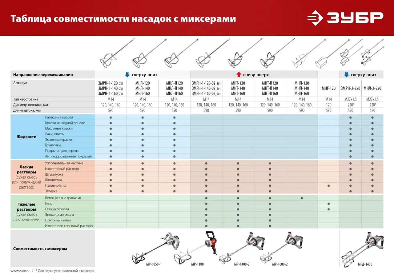 Насадка-миксер снизу-вверх для песчано-гравийных смесей ЗУБР d 120 мм, М14 - фото 1 - id-p205298730