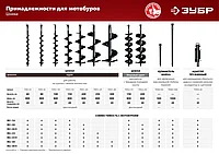 Удлинитель шнека для мотобуров, 500 мм, ЗУБР