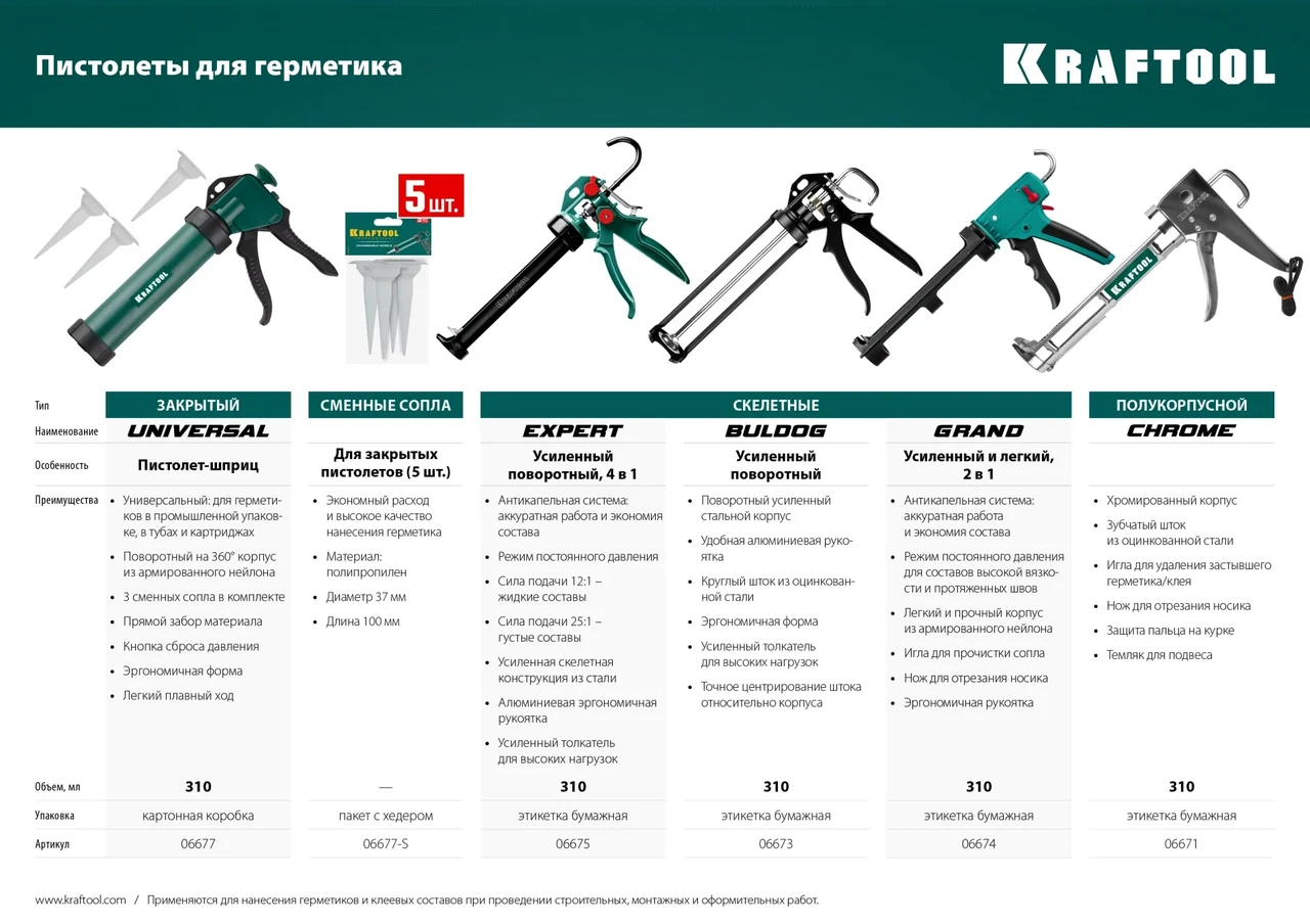 KRAFTOOL универсальный закрытый пистолет для герметика Professional, 3 сменных сопла. - фото 1 - id-p205300486