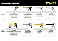 STAYER 600 мл универсальный закрытый пистолет для герметика, алюминиевый корпус, серия Professional