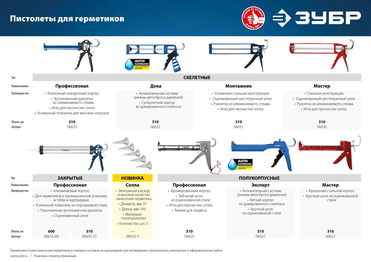 ЗУБР скелетный пистолет для герметика Мастер, 310 мл. - фото 1 - id-p205300496