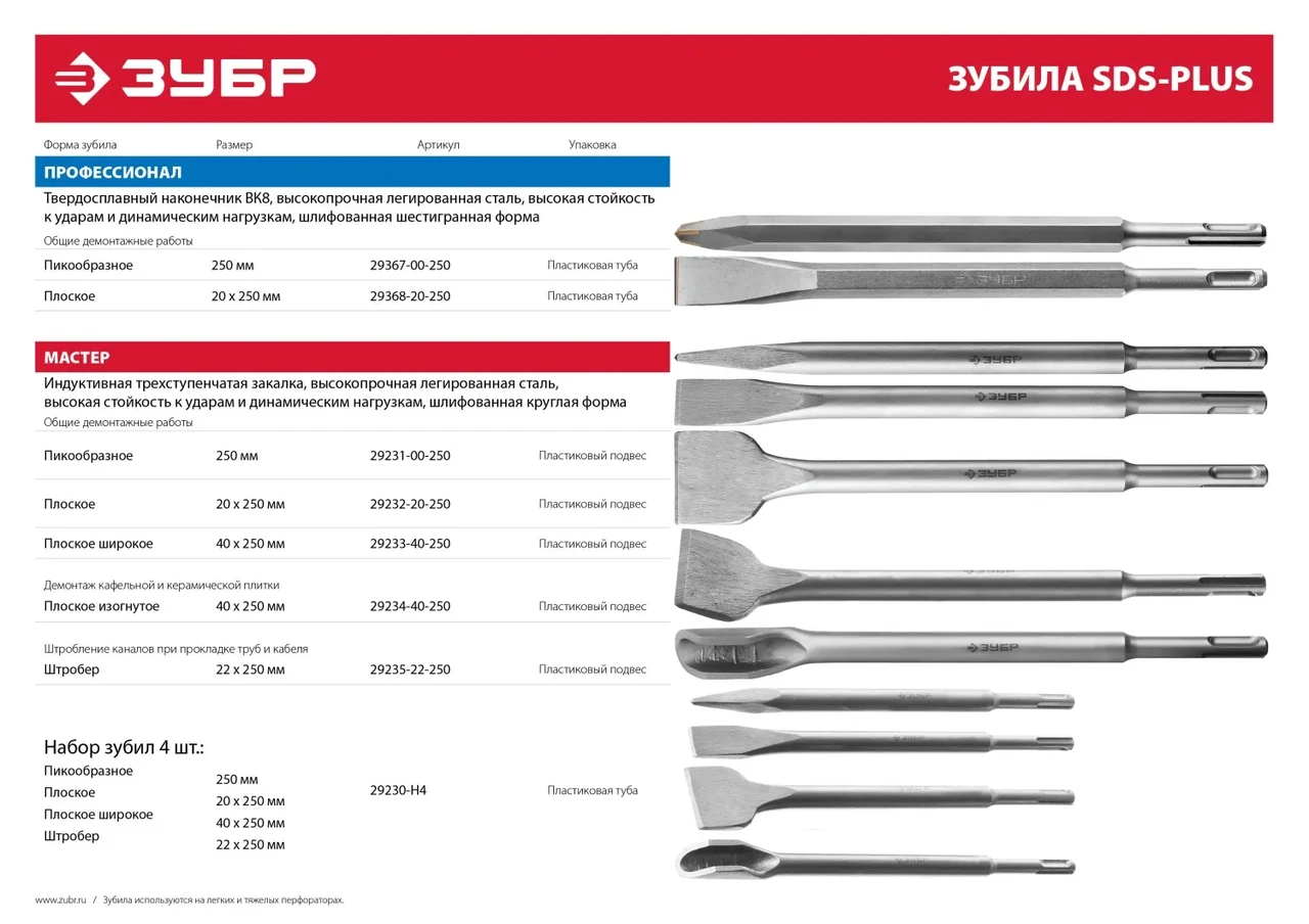 ЗУБР SDS-plus Зубило плоское широкое 40 x 250 мм - фото 1 - id-p205290030