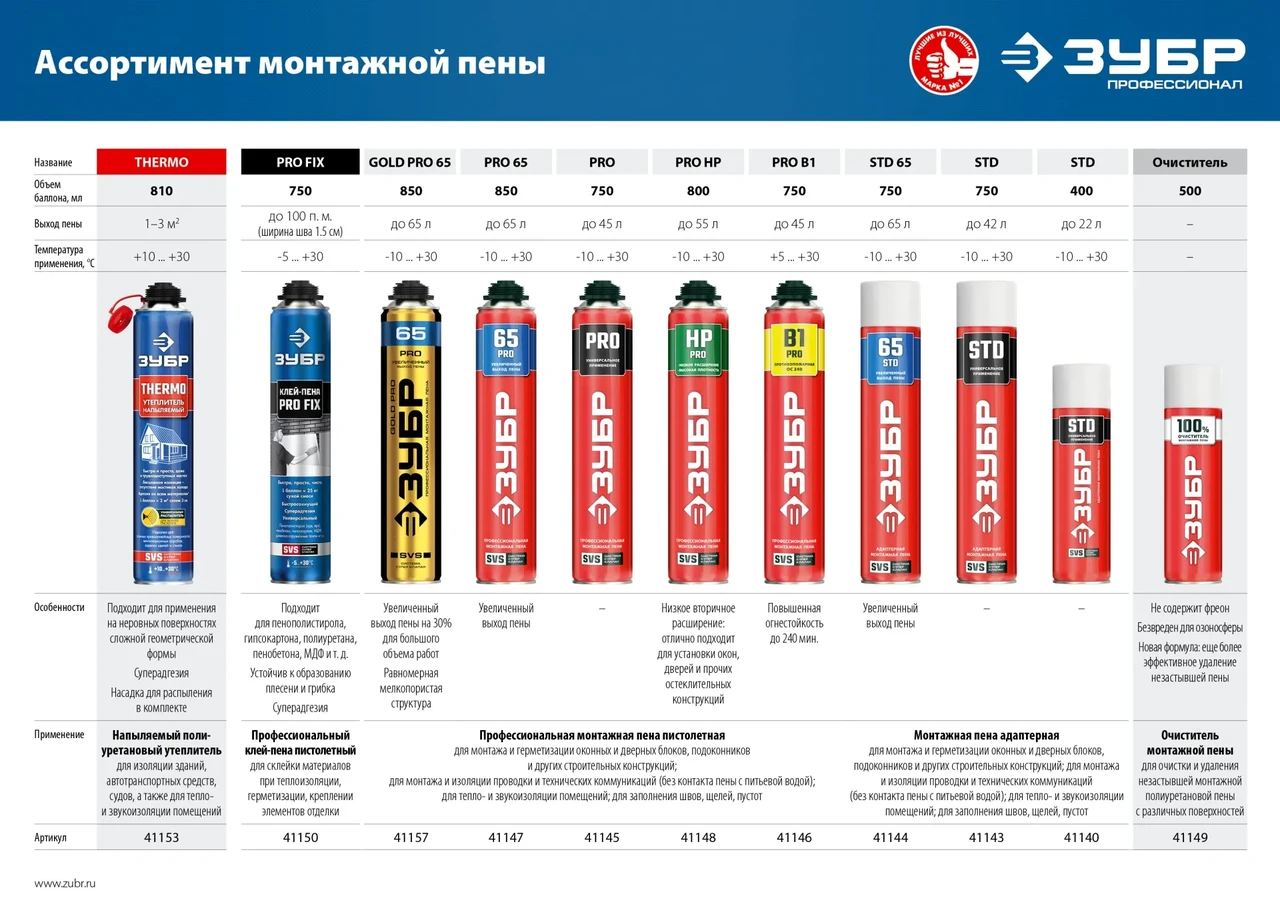 STD 65 пена монтажная с увеличенным выходом, адаптерная, всесезонная, 750мл, SVS, ЗУБР - фото 1 - id-p205299393