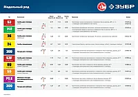 ЗУБР 15 мм скобы для степлера тонкие, широкие тип 55, 2500 шт