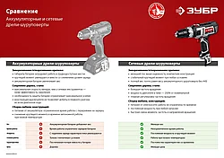 ЗУБР ДШ-М1-400-2 К дрель-шуруповерт сетевая, 400 Вт, 0-450/0-1800 об/мин, в кейсе