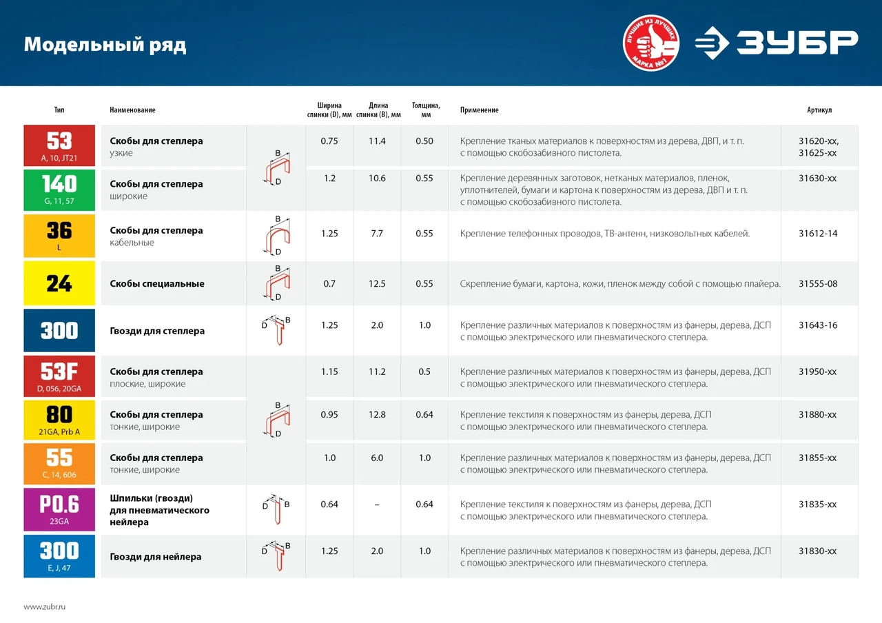 ЗУБР 25 мм скобы для степлера тонкие, широкие тип 55, 2500 шт - фото 1 - id-p205306434