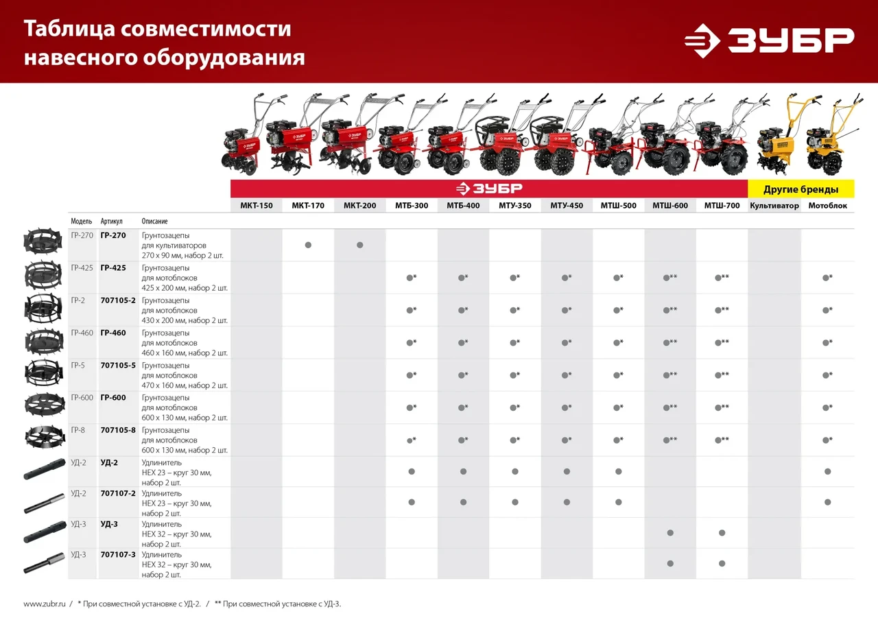 Грунтозацепы для мотоблоков ЗУБР ГР-2, 430х200 мм, 2 шт - фото 1 - id-p205296723