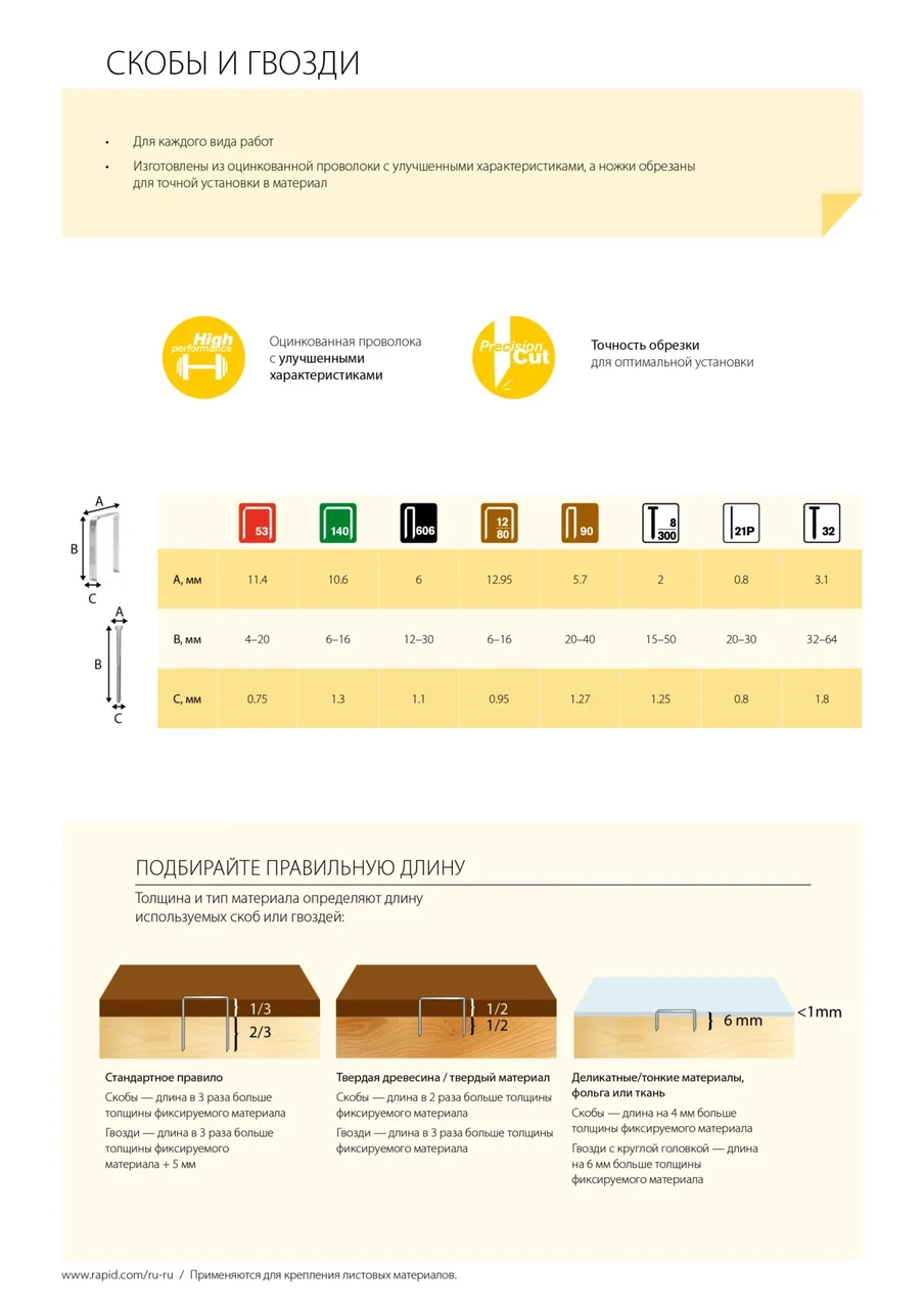 RAPID 30 мм скобы узкие, супертвердые, закаленные тип 606, 3600 шт