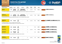 ЗУБР T144D, полотна для эл/лобзика, У8А, по дереву, Т-хвостовик, шаг 4мм, 75мм, 2шт.