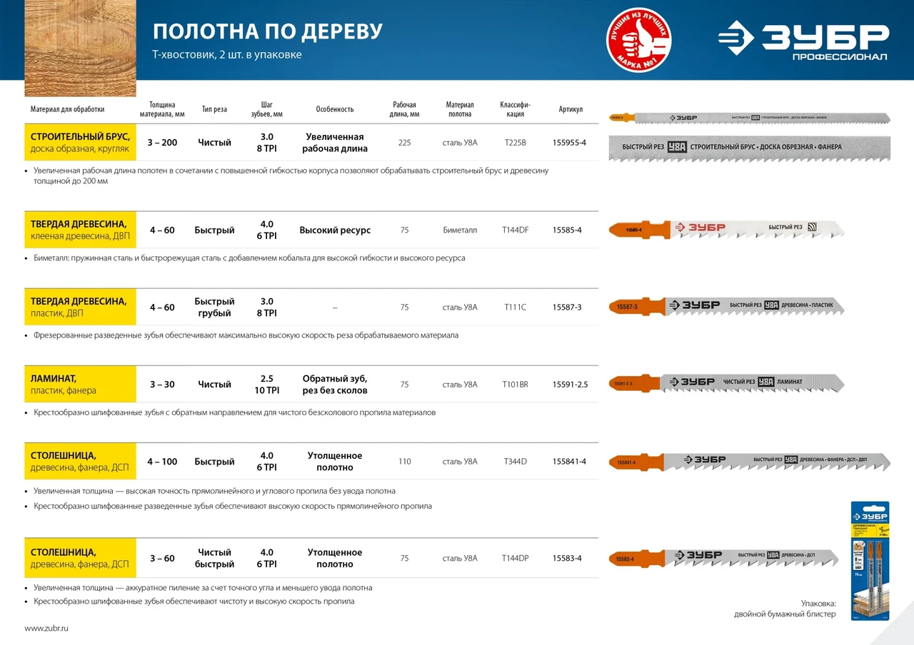 ЗУБР T101BR, полотна для эл/лобзика, У8А, по ламинату, обратный рез, Т-хвостовик, шаг 2,5мм, 75мм, 2шт. - фото 1 - id-p205300019