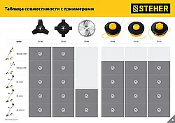 Нож для триммера TB-4 255 мм 4T STEHER