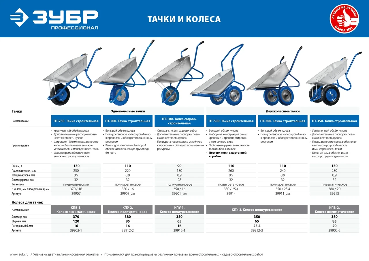 Полиуретановое колесо ЗУБР КПУ-1 350 мм для тачки (арт. 39901) - фото 1 - id-p205308196