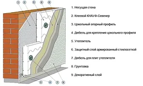 Цокольный профиль алюминиевый с перфорацией и капельником 53 мм (0,5 мм), 2,5 м, Польша, фото 2