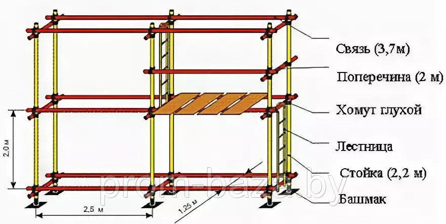 высота яруса лесов. леса строительные рамные размер 120 мм. высота яруса лесов. рамные строительные леса схема сборки. леса строительные 6*10 3 ярус.