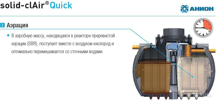 Система биологической очистки сточных вод АНИЛОН - 4, фото 2