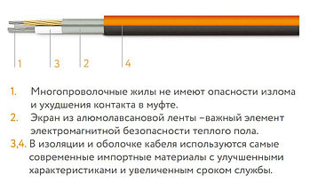 Нагревательный кабель для теплого пола Теплолюкс ProfiRoll 9,5м/180 Вт (1.2 м2), фото 2