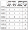 Нагревательный кабель для теплого пола Теплолюкс ProfiRoll 9,5м/180 Вт (1.2 м2), фото 2