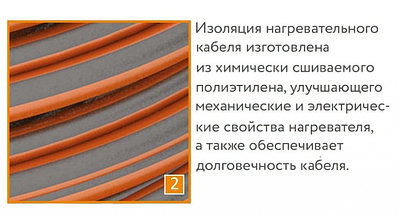 Нагревательный кабель для теплого пола Теплолюкс ProfiRoll 9,5м/180 Вт (1.2 м2), фото 3