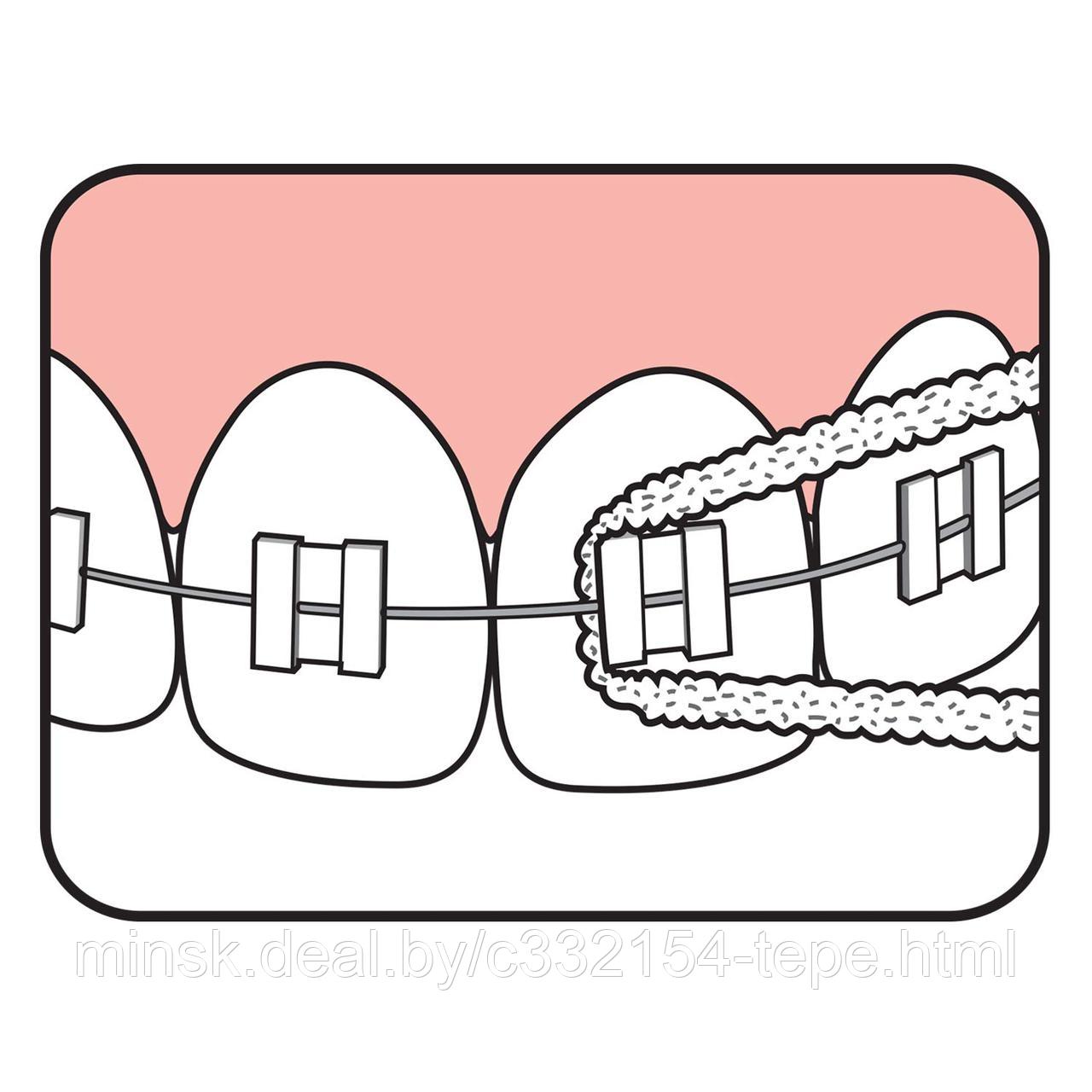 Зубная нить ТеРе Bridge & Implant Floss, 5 нитей в упаковке - фото 4 - id-p105457449