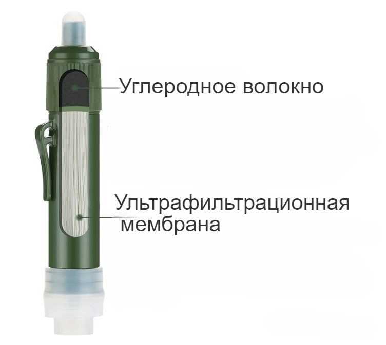 Походный фильтр для очистки воды Filter Straw / Портативный туристический фильтр - фото 8 - id-p205646590