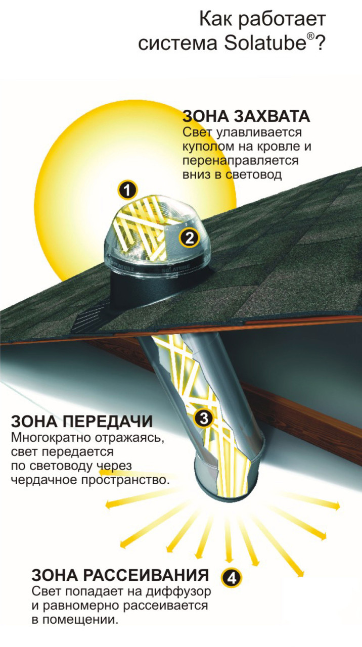 Система дневного освещения "Solatube" - фото 1 - id-p28624875