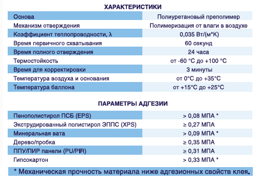 POLYNOR 60 СЕКУНД универсальный пена-клей, жидкие гвозди - фото 2 - id-p205977754