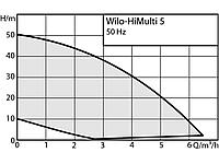 Насос многоступенчатый центробежный HIMULTI 5-45 IPQ WILO 3095456