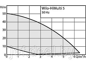 Насос многоступенчатый центробежный HIMULTI 5-45 IPQ WILO 3095456, фото 2