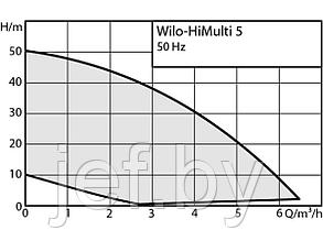 Насос многоступенчатый центробежный HIMULTI 5-45 IPQ WILO 3095456