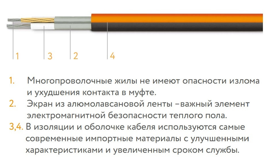 Мат для теплого пола Теплолюкс ProfiMat 180 Вт/1,0 кв.м - фото 2 - id-p206092703