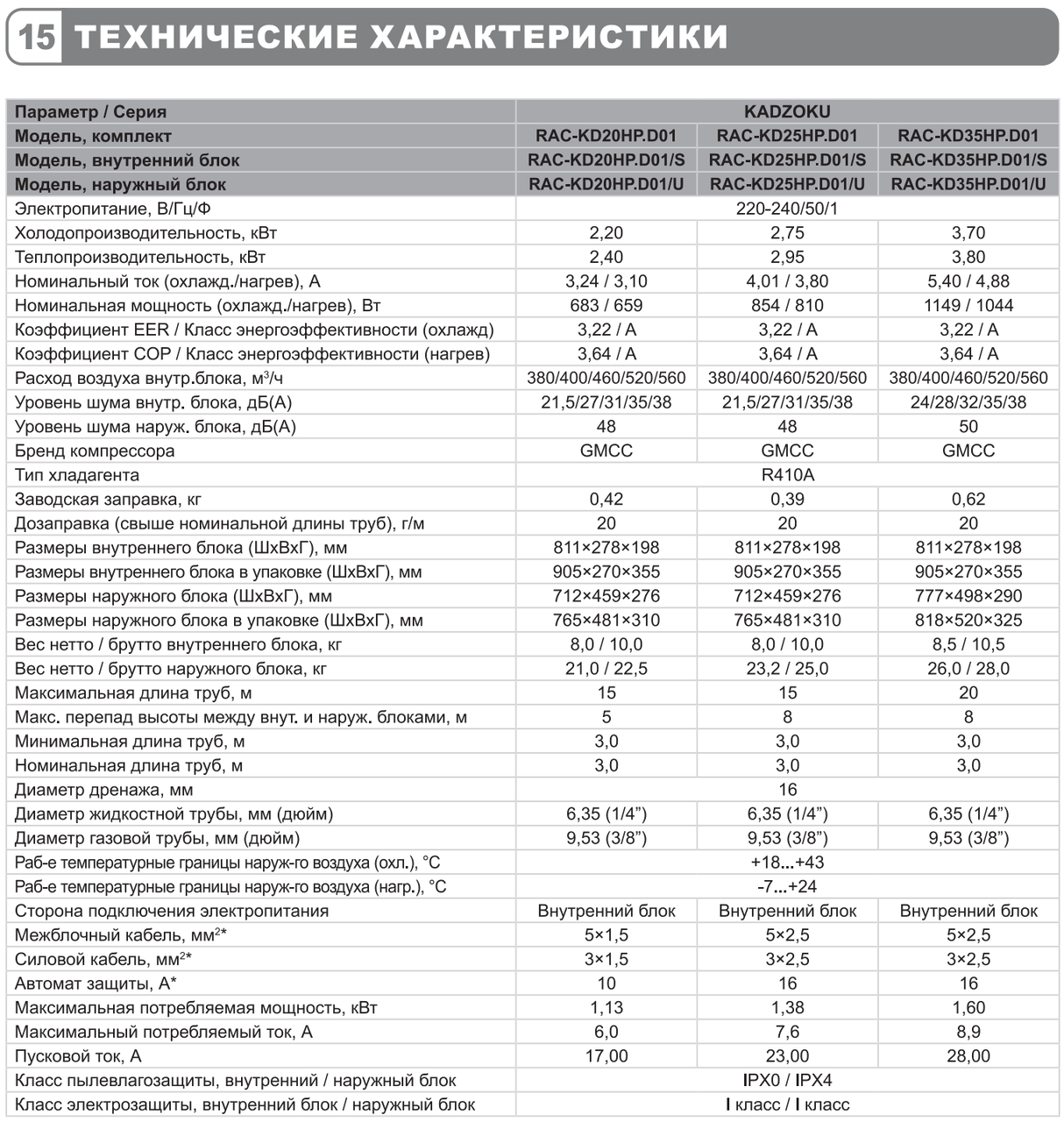 Кондиционер Funai Kadzoku RAC-KD55HP.D01 - фото 6 - id-p206629217