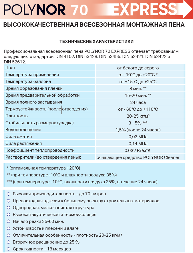 Монтажная пена POLYNOR 70 EXPRESS FOAM всесезонная - фото 2 - id-p206791112