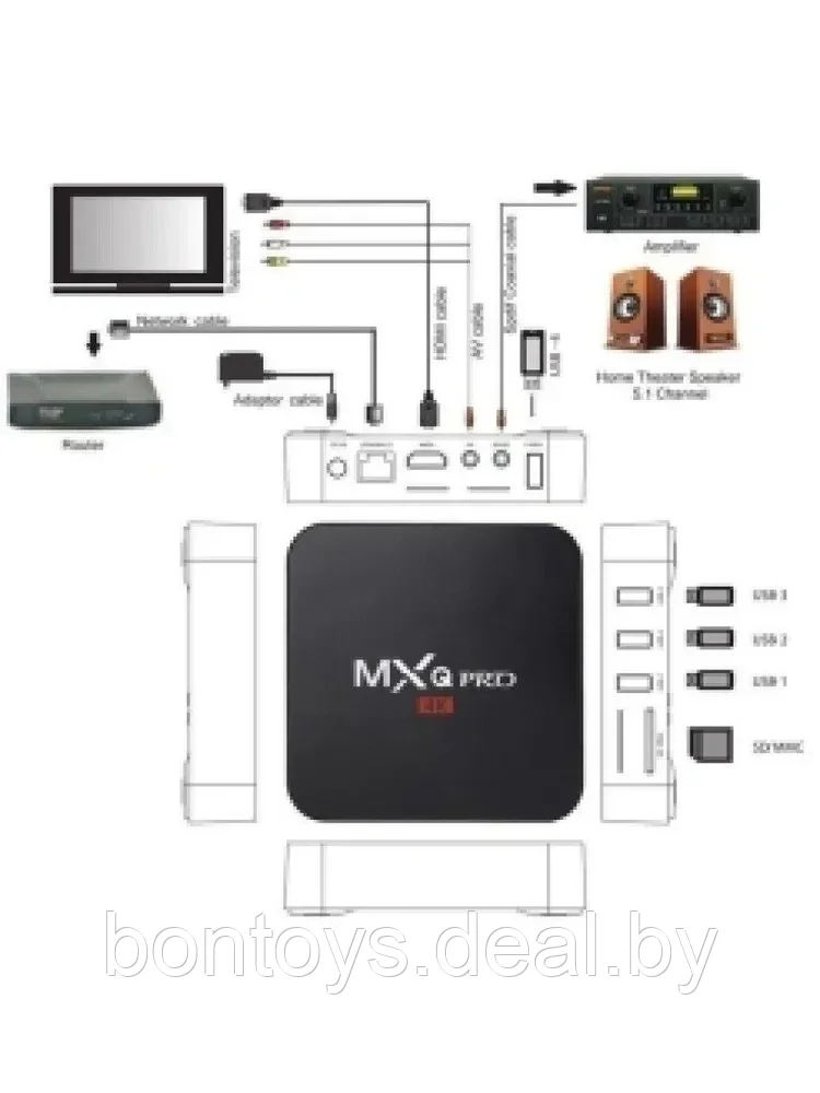 Смарт приставка MXQ Pro 4K 5G 64GB 512GB Android V12.1 Smart TV BOX WIFI - фото 3 - id-p206883434