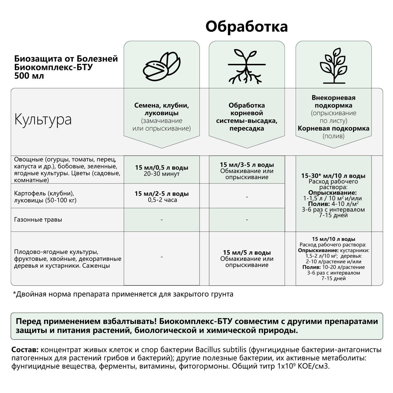 Биопрепарат Биокомплекс-БТУ (Биозащита от болезней), ЭкоДачник ,, 0,5л - фото 2 - id-p206899516