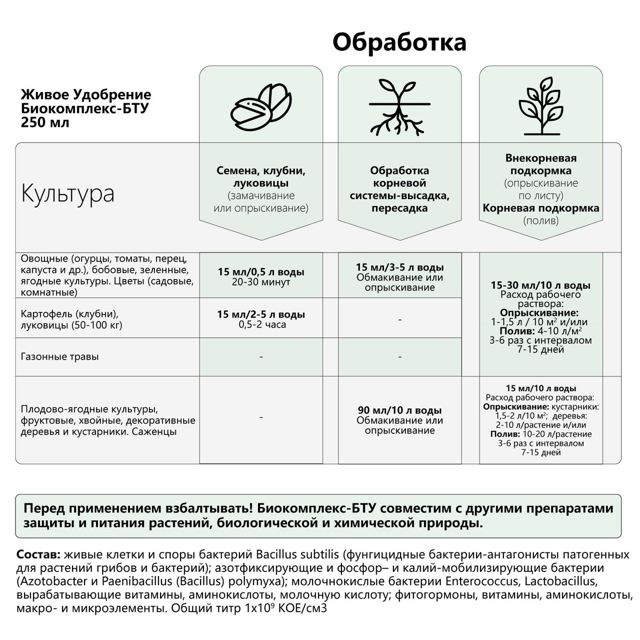 Биопрепарат Биокомплекс-БТУ (Живое удобрение), ЭкоДачник, , 0,25л - фото 2 - id-p206899518