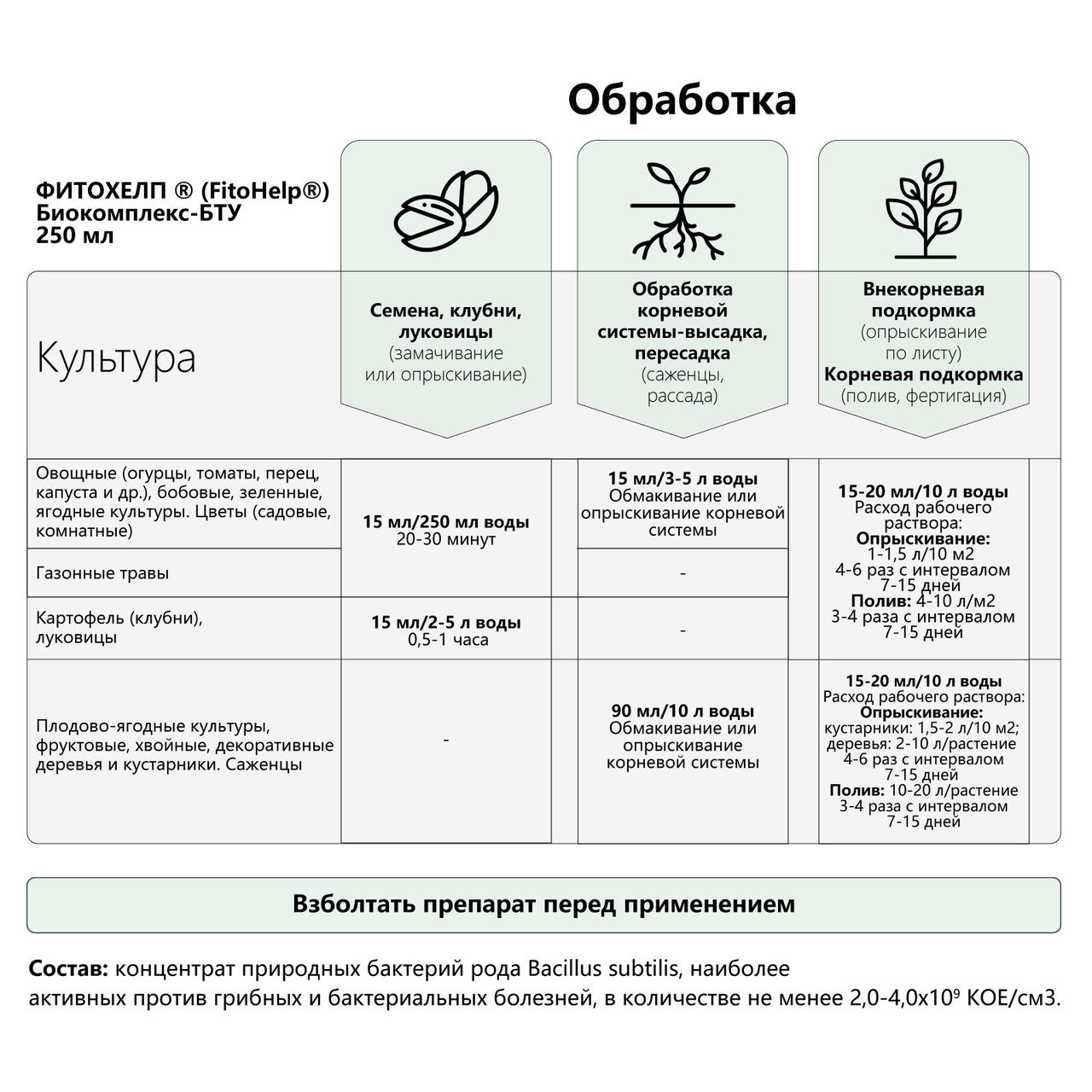 Биопрепарат Биокомплекс-БТУ Фитохелп ЭкоДачник, (с защитным и ростостимулирующим действием), , 0,25 - фото 2 - id-p206899522