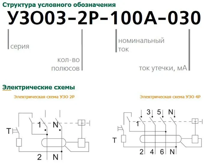 УЗО ВДТ 2P 32A 30мА 6кA тип АС 2M DEKraft Устройство защитного отключения - фото 4 - id-p206791368