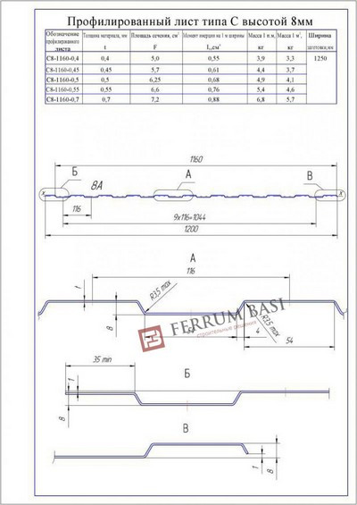 Профнастил С8А Grand Line Satin 0,5 мм 2000х1200 мм RAL 6005 зеленый мох - фото 2 - id-p207093892