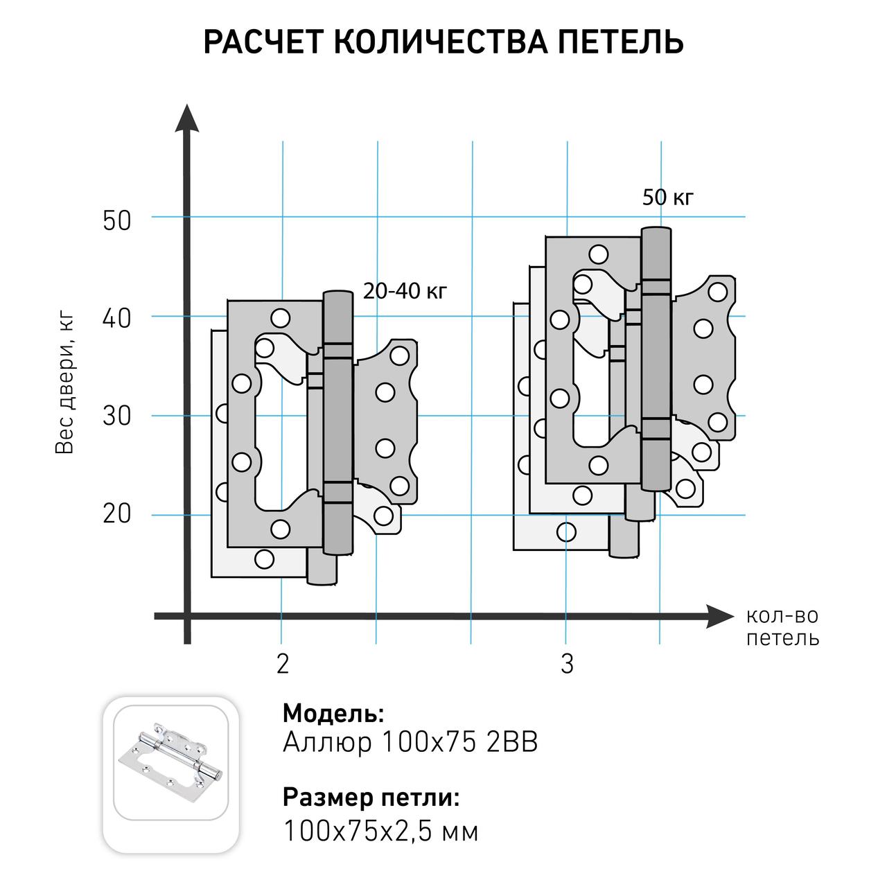 Петля накладная без врезки 2шт(50,25) 2,5мм мат.никель АЛЛЮР 100*75 2ВВ SNP - фото 2 - id-p207161843